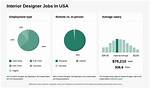 Are Interior Design Jobs in Demand?