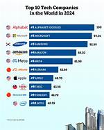 Are There Any Good Tech Companies in Utah?
