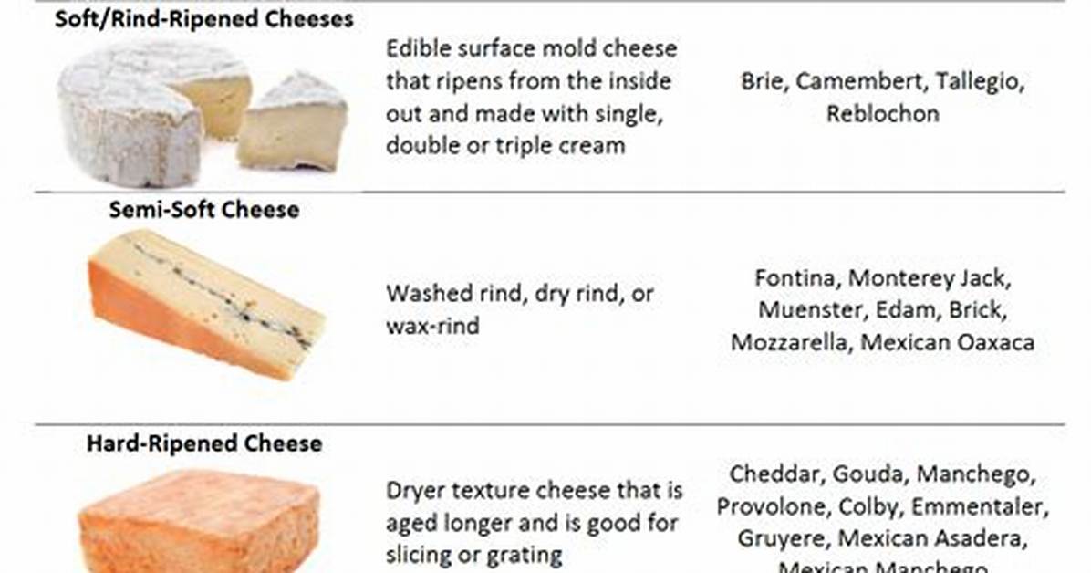 Are There Different Grades of Cheese?
