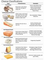 Are There Different Grades of Cheese?