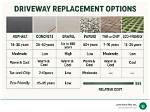 Are There Different Grades of Driveway Asphalt?