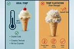 At What Temperature Does Ice Cream Melt?