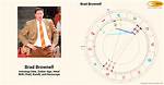 Brad Brownell Age, Wikipedia, Biography, Children, Salary, Net Worth, Parents.