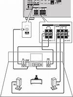 Can a Denon Avr-1513 Connect to a 3D Tv?