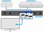 Can a Sound Bar Be Connected to a Samsung Tv?