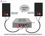 Can a Speaker Be Connected to a Projector?