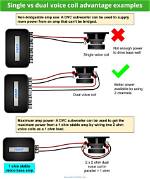 Can a Subwoofer Work with Two Channel Speakers?