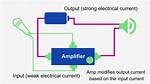 Can Amplifier Work Without Speaker?