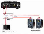 Can I Add a Subwoofer to My Bose Solo 5?