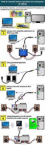 Can I Connect My Bose Speaker to My Panasonic Tv?
