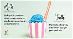 Can I Eat Ice Cream and Not Get Fat?