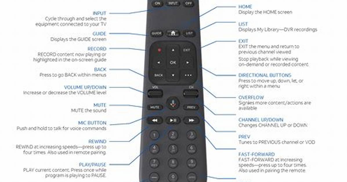 Can I Use Directv Remote to Control Soundbar?