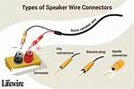 Can I Use Speaker Wire to Connect a Subwoofer?