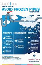 Can Pipes Freeze in a Condo?