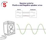 Can Positive and Negative Speaker Wires Touch?
