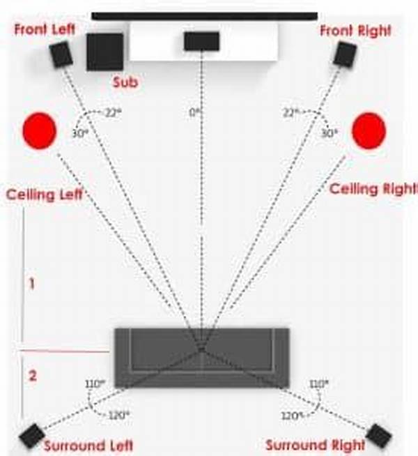 Can Surround Sound Have No Center Speaker?