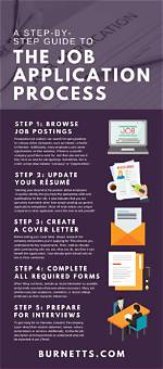 Can You Apply for a Job at 10?