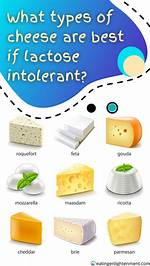 Can You Be Intolerant to Cheese?