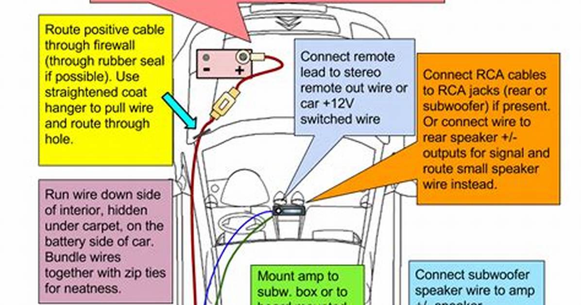 Can You Connect a Car Powered Subwoofer to an Amplifier?