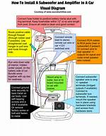 Can You Connect a Car Powered Subwoofer to an Amplifier?