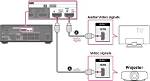 Can You Connect a Projector to an Av Receiver?