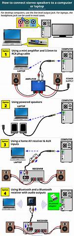 Can You Connect a Speaker to an Amplifier?
