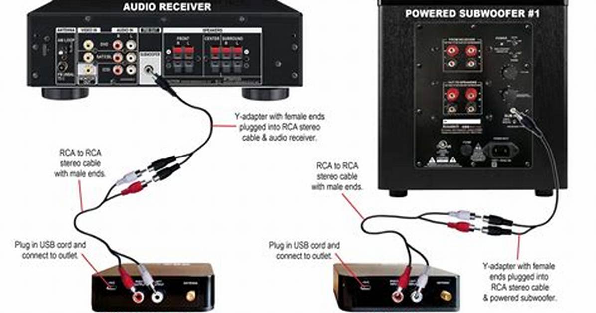 Can You Connect Any Bluetooth Subwoofer to a Soundbar?
