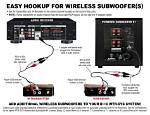 Can You Connect Any Bluetooth Subwoofer to a Soundbar?