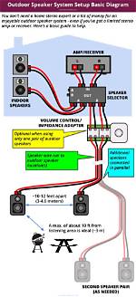 Can You Connect Outdoor Speakers to a Tv?