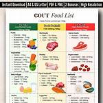 Can You Eat Macaroni with Gout?