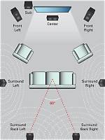 Can You Get Surround Sound with Pcm?