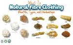 Can You Name Some Natural Fibre?
