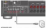 Can You Plug a Subwoofer into a Receiver?