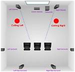 Can You Put Surround Sound Speakers in the Ceiling?