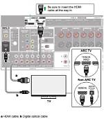 Can You Use Hdmi Arc on Onkyo Ht-R390?