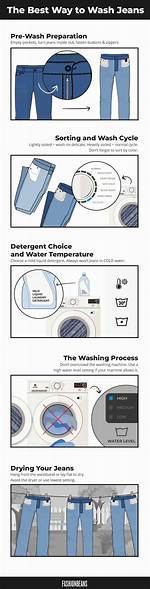 Can You Wash Jeans in the Washing Machine?