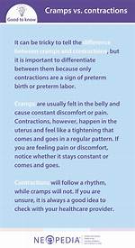 Difference Between Cramps and Contractions After Membrane Sweep