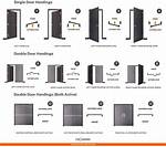 Do Commercial Doors Need to Swing out?