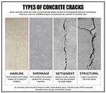 Do Concrete Cracks Get Bigger?