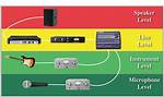 Do I Need a Preamp If I Have a Phono Input?