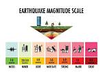 Do Small Earthquakes Mean a Big One Is Coming?