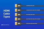 Do You Have to Have Hdmi Cable to Connect to Tv?