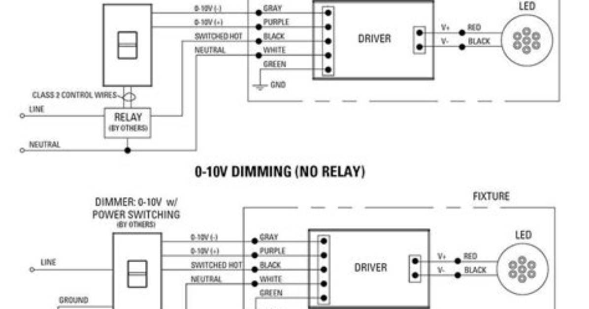 Do You Need 3 Grade Dimming for Led Table Lamp?