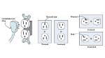 Do You Need a Cable Outlet for Comcast?