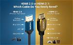 Do You Need a Special Hdmi Cable for Blu-Ray Player?