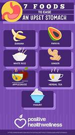 Does a Milkshake Help an Upset Stomach?