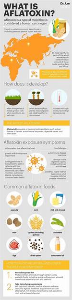 Does Baking Kill Aflatoxin?