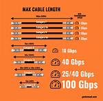 Does Cable Length Matter for Ethernet?