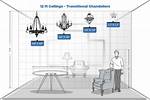 Does Chandelier Need to Be Centered over Table?