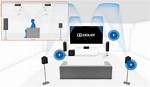 Does Dolby Atmos Receiver Also Plays Dolby Digital?